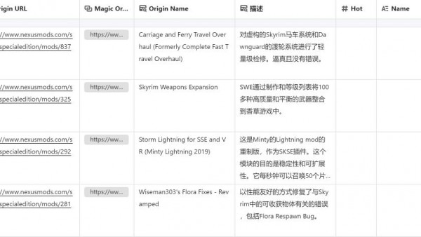 [工具插件] N网所有汉化mod整理
